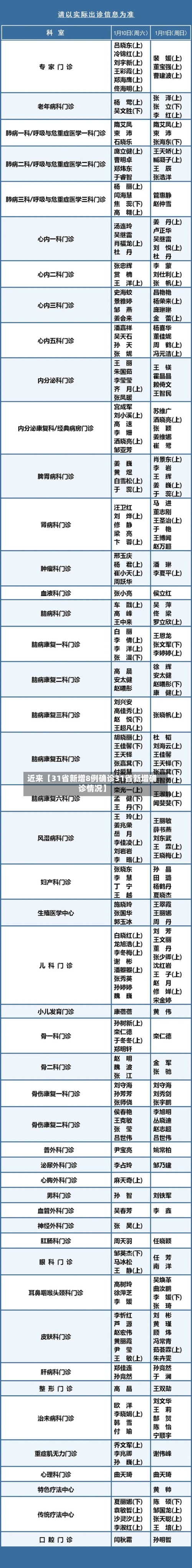 近来【31省新增8例确诊31省新增确诊情况】