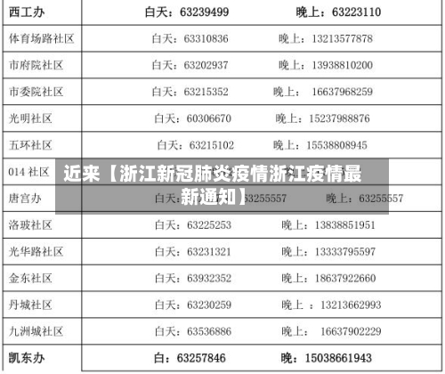 近来【浙江新冠肺炎疫情浙江疫情最新通知】-第3张图片