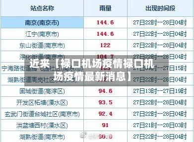 近来【禄口机场疫情禄口机场疫情最新消息】-第3张图片