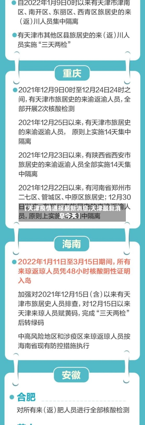 【天津疫情通报最新消息,天津最新消息今天】