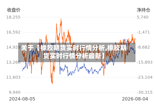 关于【橡胶期货实时行情分析,橡胶期货实时行情分析最新】-第2张图片