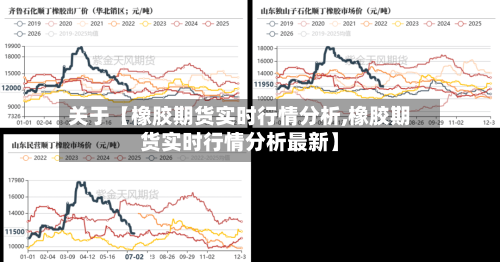 关于【橡胶期货实时行情分析,橡胶期货实时行情分析最新】