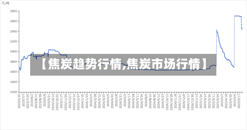 【焦炭趋势行情,焦炭市场行情】