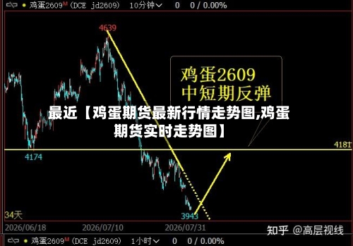 最近【鸡蛋期货最新行情走势图,鸡蛋期货实时走势图】-第3张图片