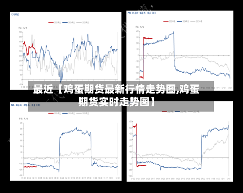 最近【鸡蛋期货最新行情走势图,鸡蛋期货实时走势图】-第2张图片