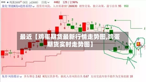 最近【鸡蛋期货最新行情走势图,鸡蛋期货实时走势图】