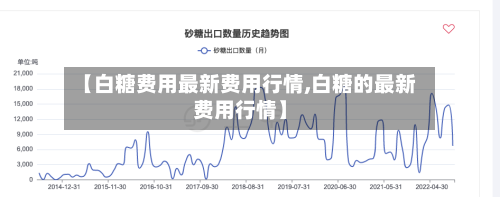 【白糖费用最新费用行情,白糖的最新费用行情】