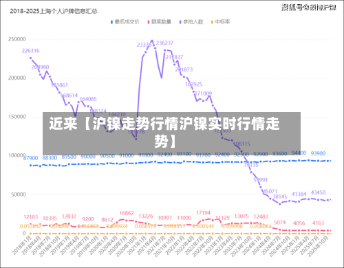 近来【沪镍走势行情沪镍实时行情走势】-第2张图片