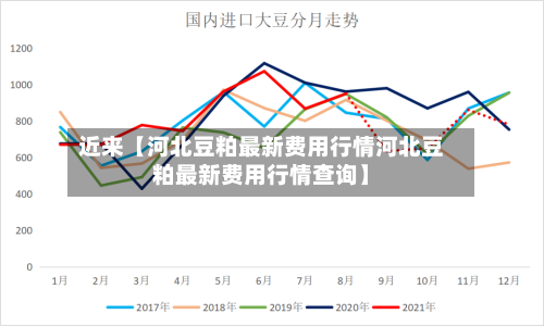 近来【河北豆粕最新费用行情河北豆粕最新费用行情查询】-第3张图片