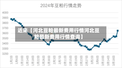 近来【河北豆粕最新费用行情河北豆粕最新费用行情查询】-第2张图片