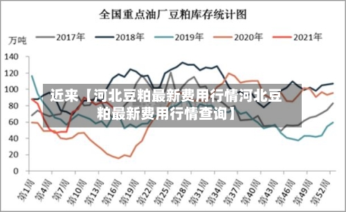 近来【河北豆粕最新费用行情河北豆粕最新费用行情查询】