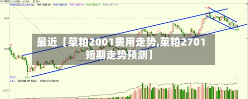 最近【菜粕2001费用走势,菜粕2701短期走势预测】