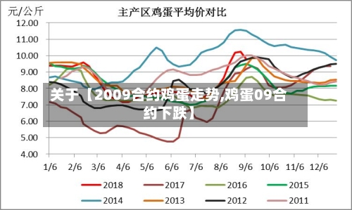 关于【2009合约鸡蛋走势,鸡蛋09合约下跌】