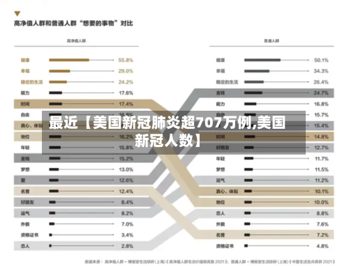 最近【美国新冠肺炎超707万例,美国新冠人数】-第2张图片