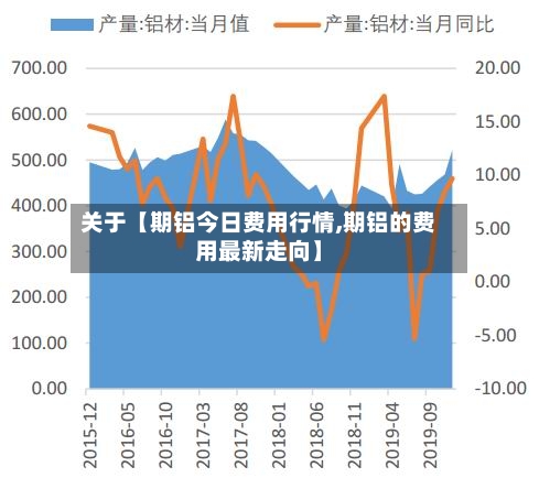 关于【期铝今日费用行情,期铝的费用最新走向】