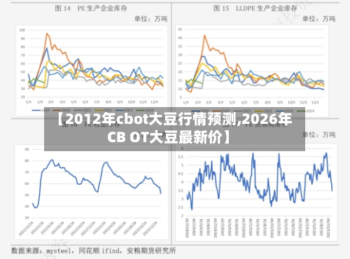 【2012年cbot大豆行情预测,2026年CB OT大豆最新价】-第3张图片