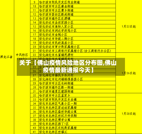 关于【佛山疫情风险地区分布图,佛山疫情最新通报今天】
