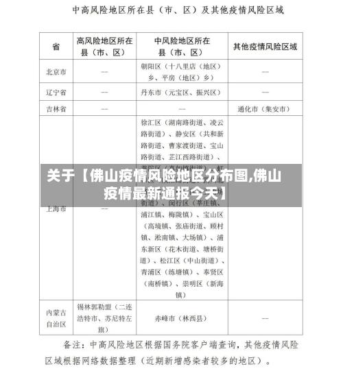 关于【佛山疫情风险地区分布图,佛山疫情最新通报今天】-第2张图片