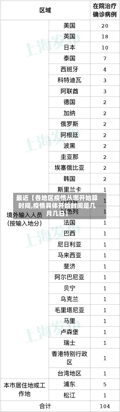 最近【各地区疫情从哪开始算时间,疫情具体开始时间是几月几日】