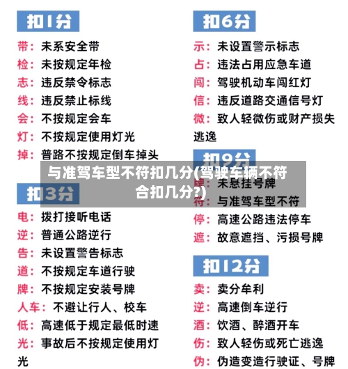 与准驾车型不符扣几分(驾驶车辆不符合扣几分?)-第2张图片