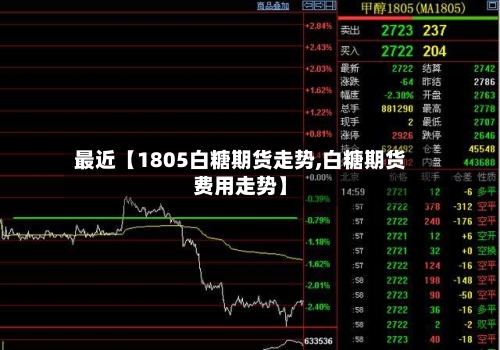 最近【1805白糖期货走势,白糖期货费用走势】-第2张图片