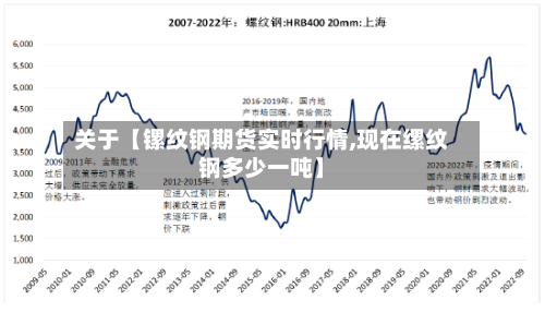 关于【镙纹钢期货实时行情,现在缧纹钢多少一吨】