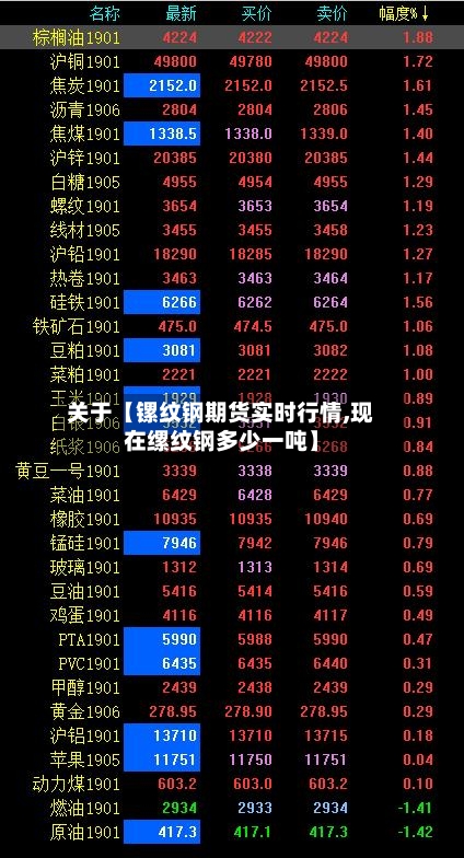 关于【镙纹钢期货实时行情,现在缧纹钢多少一吨】-第2张图片