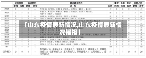 【山东疫情最新情况,山东疫情最新情况播报】