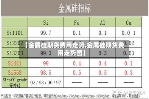 【金属硅期货费用走势,金属硅期货费用走势图】-第2张图片