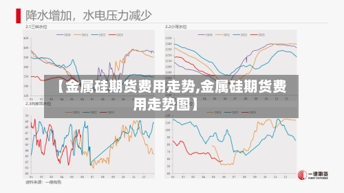 【金属硅期货费用走势,金属硅期货费用走势图】