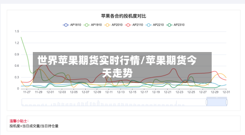世界苹果期货实时行情/苹果期货今天走势