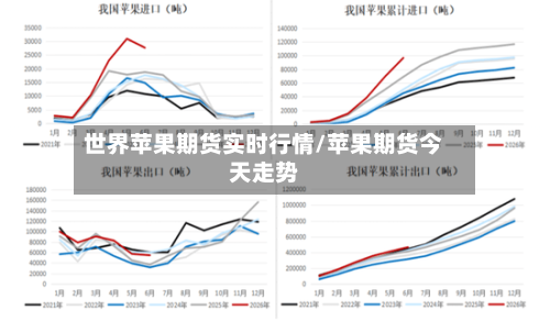 世界苹果期货实时行情/苹果期货今天走势-第2张图片