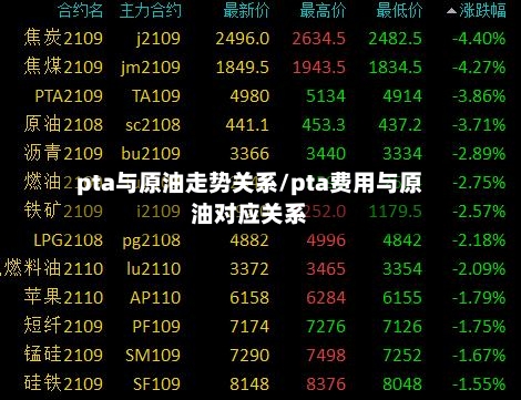 pta与原油走势关系/pta费用与原油对应关系-第3张图片