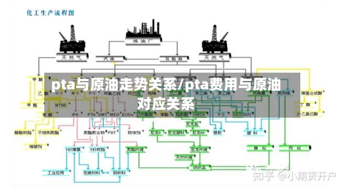 pta与原油走势关系/pta费用与原油对应关系-第2张图片