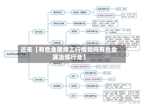近来【有色金属焊工行情如何有色金属冶炼行业】-第2张图片