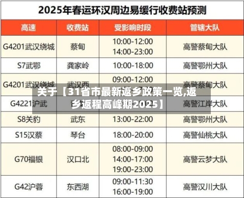 关于【31省市最新返乡政策一览,返乡返程高峰期2025】