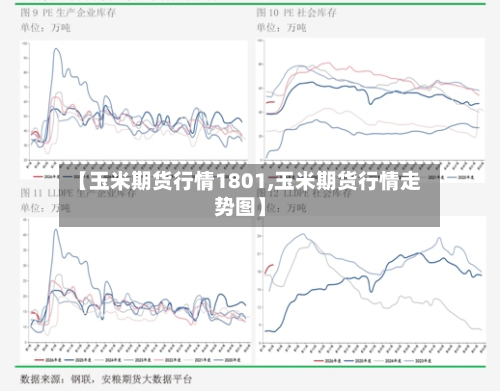【玉米期货行情1801,玉米期货行情走势图】-第2张图片