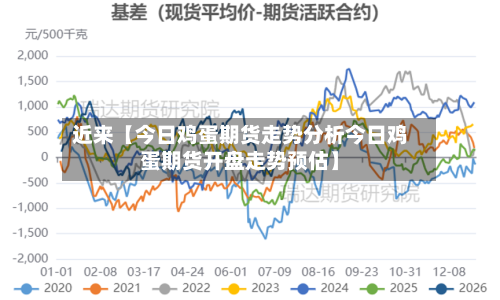 近来【今日鸡蛋期货走势分析今日鸡蛋期货开盘走势预估】-第2张图片