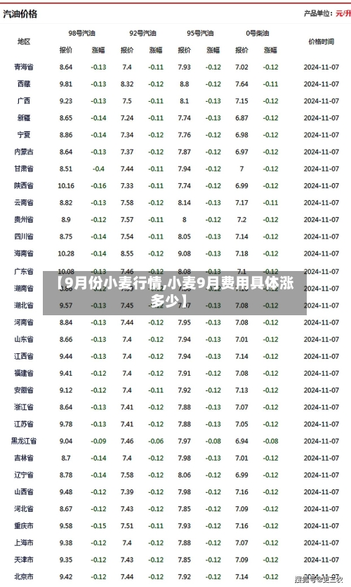 【9月份小麦行情,小麦9月费用具体涨多少】