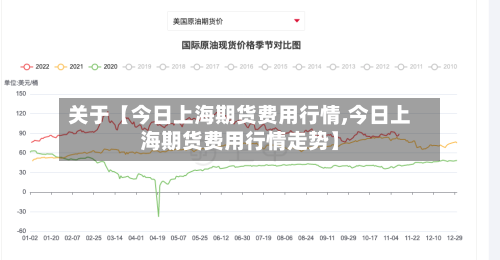 关于【今日上海期货费用行情,今日上海期货费用行情走势】-第2张图片