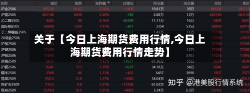 关于【今日上海期货费用行情,今日上海期货费用行情走势】