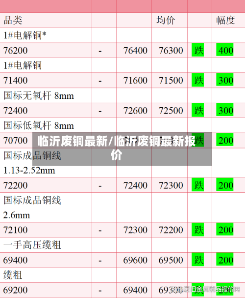 临沂废铜最新/临沂废铜最新报价