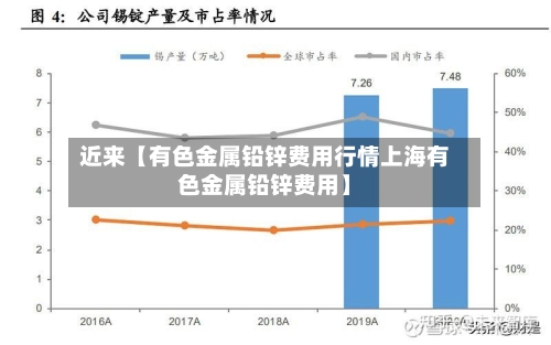 近来【有色金属铅锌费用行情上海有色金属铅锌费用】-第3张图片