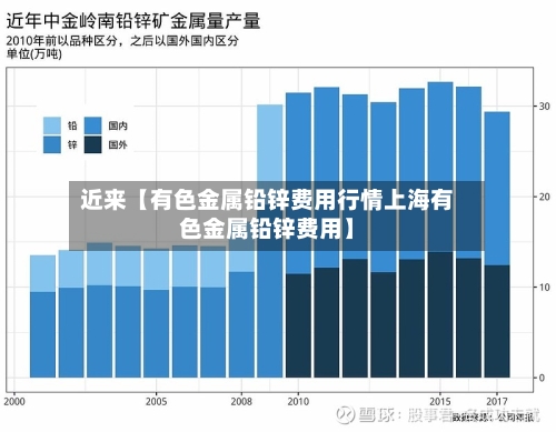 近来【有色金属铅锌费用行情上海有色金属铅锌费用】-第2张图片