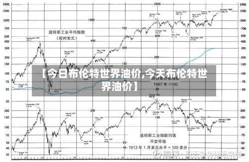 【今日布伦特世界油价,今天布伦特世界油价】