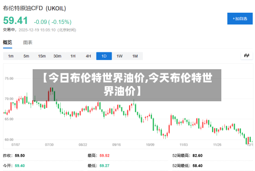 【今日布伦特世界油价,今天布伦特世界油价】-第3张图片