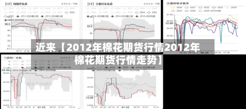 近来【2012年棉花期货行情2012年棉花期货行情走势】