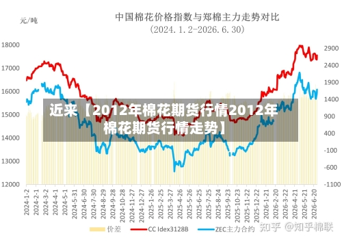 近来【2012年棉花期货行情2012年棉花期货行情走势】-第2张图片