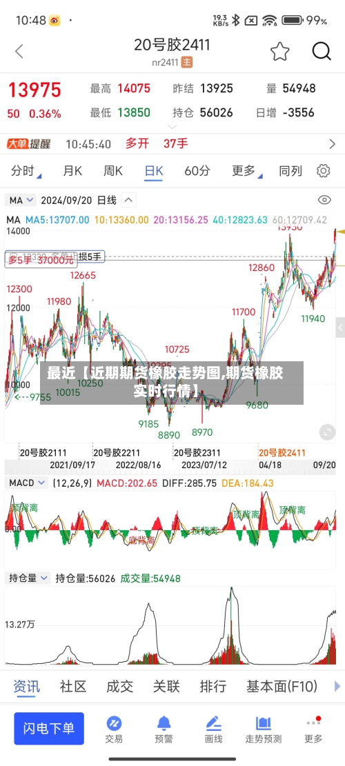 最近【近期期货橡胶走势图,期货橡胶实时行情】-第2张图片