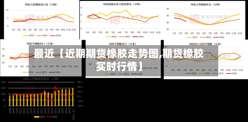 最近【近期期货橡胶走势图,期货橡胶实时行情】